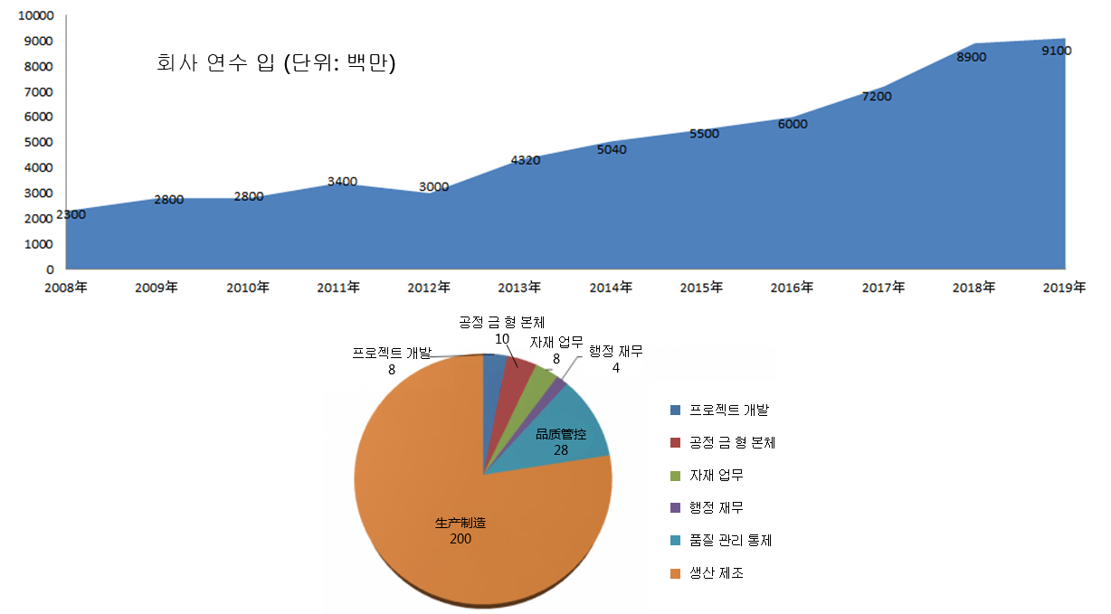 這(zhè)是描述信息