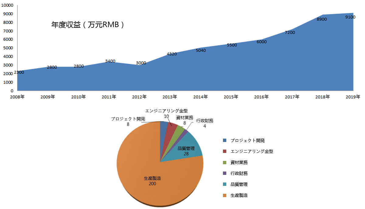 這(zhè)是描述信息