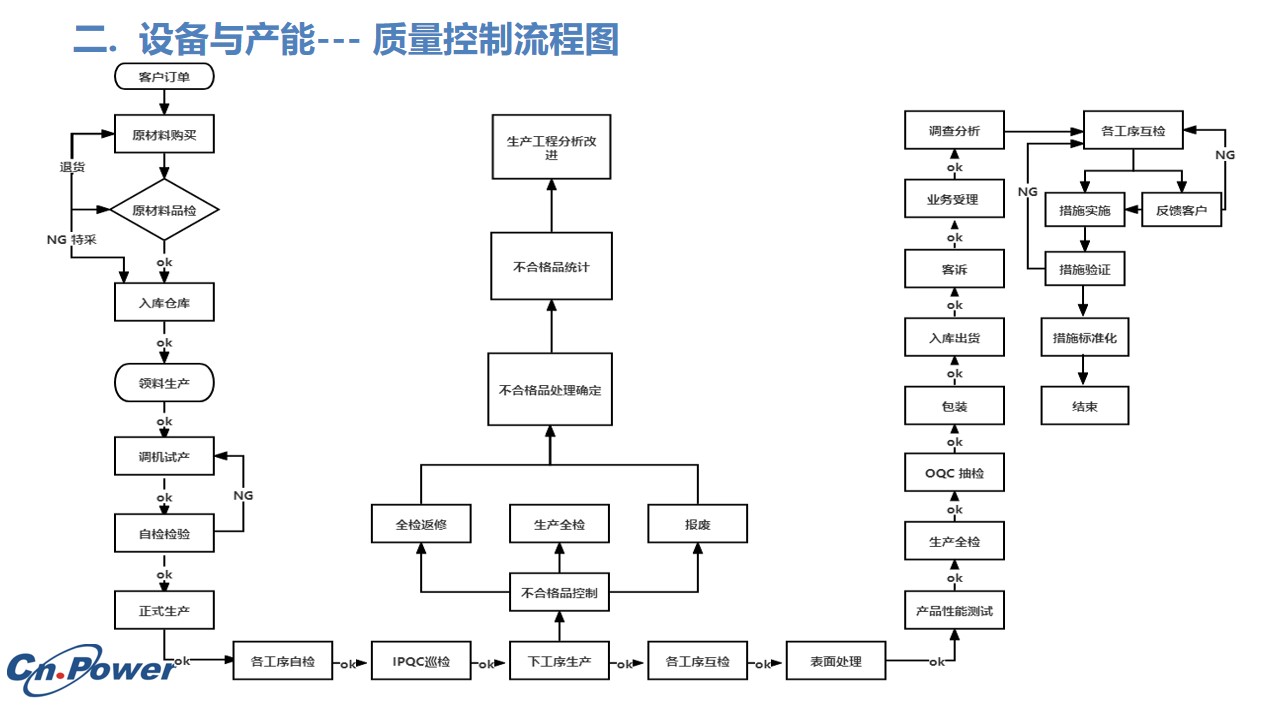 這(zhè)是描述信息