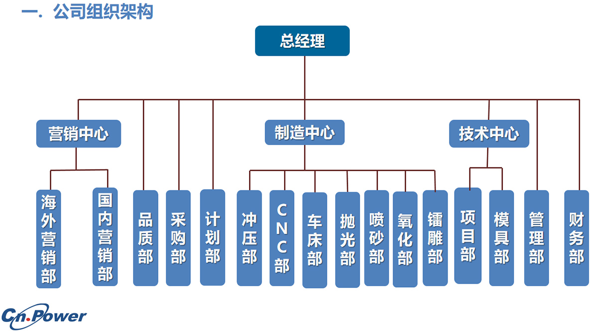 這(zhè)是描述信息