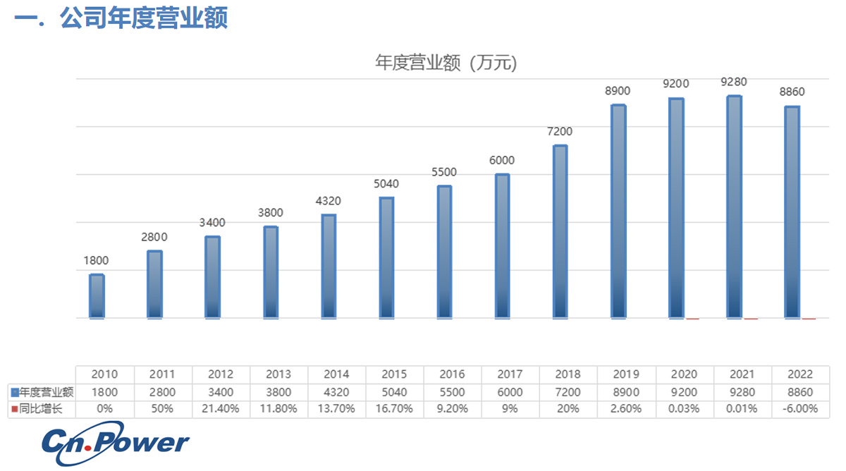 這(zhè)是描述信息