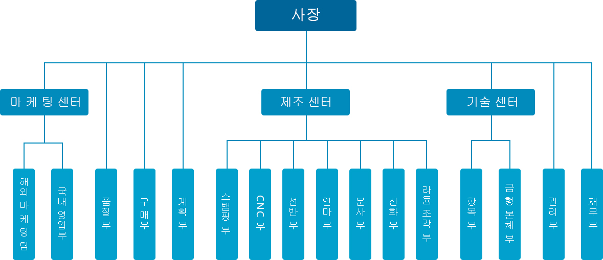 這(zhè)是描述信息